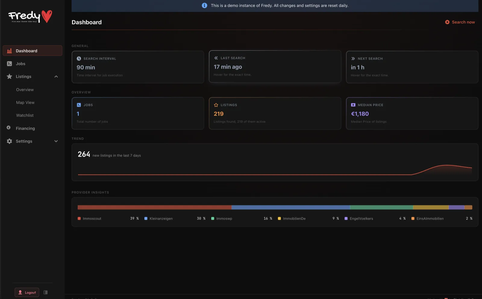 Fredy dashboard showing search interval, listing counts, a seven day trend line and a provider distribution bar.